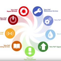 Boosting your productivity through our expertise